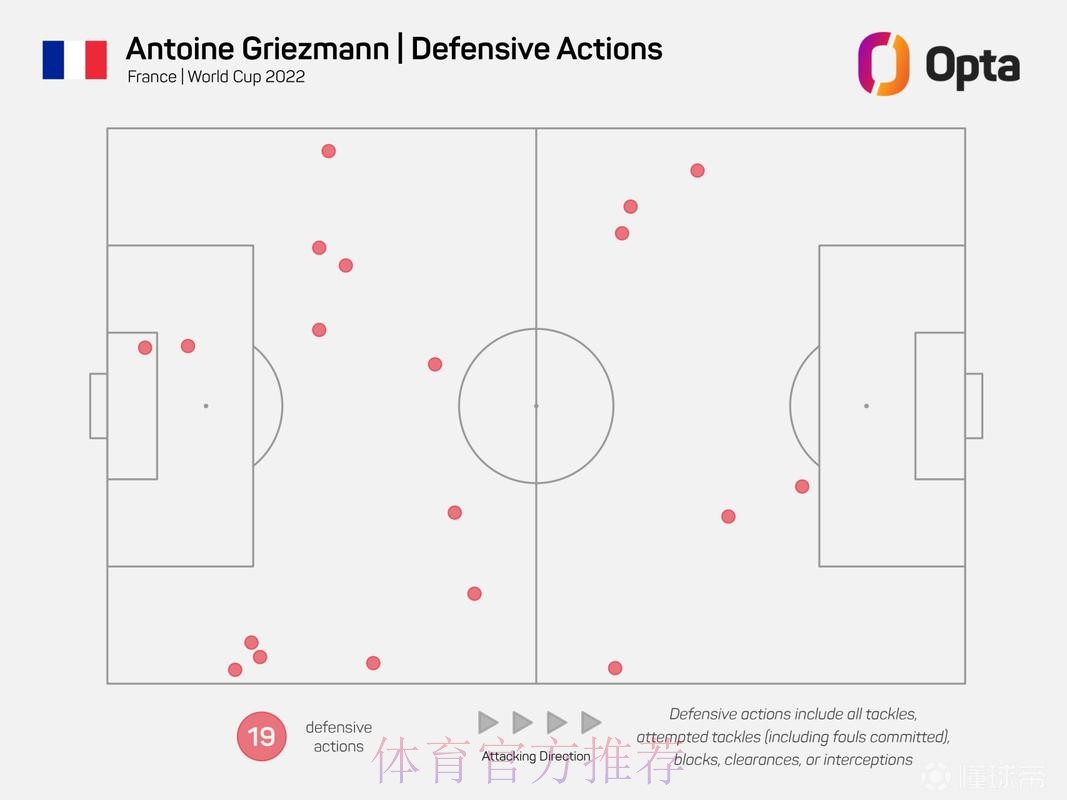 世界杯葡萄牙格列兹曼数据统计全解析 世界杯葡萄牙格列兹曼数据统计全解析