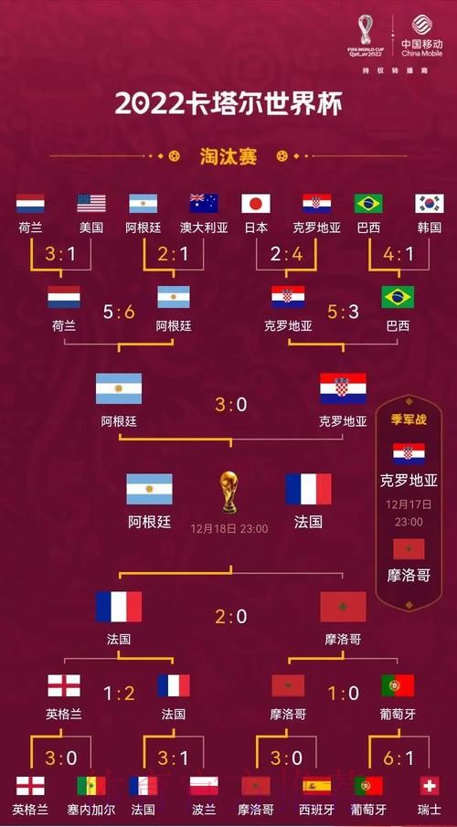 最新世界杯阿根廷姆巴佩晋级分析全面分析 最新世界杯阿根廷姆巴佩晋级分析全面分析