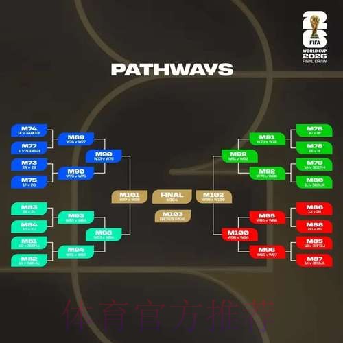 2026世界杯盘口分析 2026世界杯盘口分析